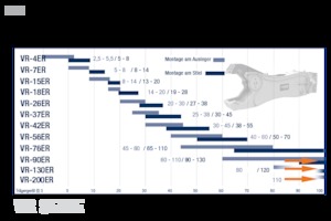 Acélvágógépek FRD VR90ER