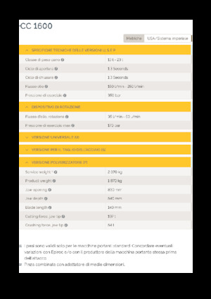 Betonroppantók Epiroc CC 1600 P