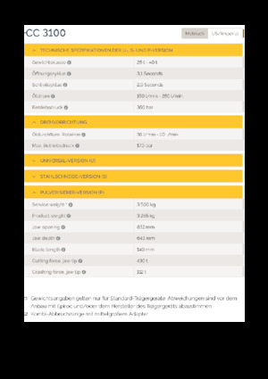 Betonroppantók Epiroc CC 3100 P