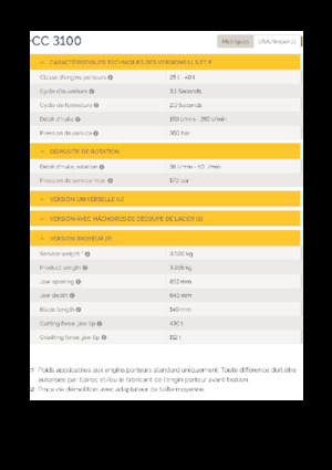 Betonroppantók Epiroc CC 3100 P