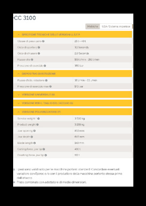 Betonroppantók Epiroc CC 3100 P