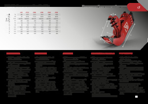 Betonroppantók Promove CF 200