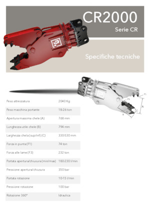 Betonroppantók Promove CR 2000