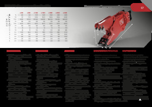 Betonroppantók Promove CR 500