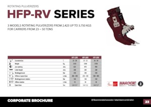 Betonroppantók Hydra Ram HFP-35VM