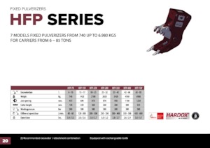 Betonroppantók Hydra Ram HFP-15V