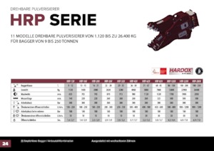 Betonroppantók Hydra Ram HRP-20V