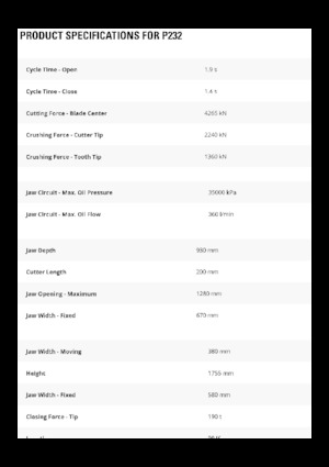 Betonroppantók Caterpillar P232