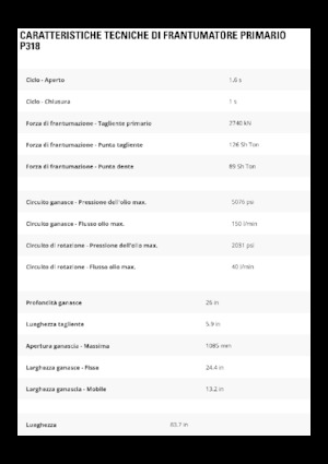 Betonroppantók Caterpillar P318