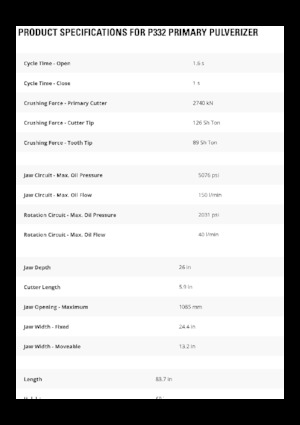 Betonroppantók Caterpillar P332