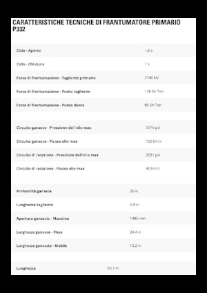 Betonroppantók Caterpillar P332