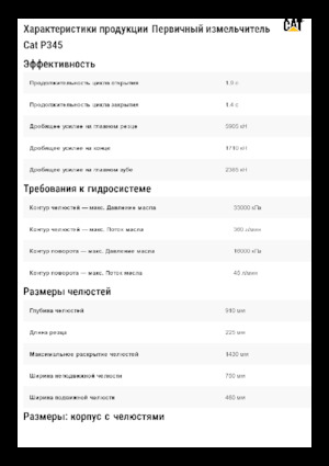 Betonroppantók Caterpillar P345