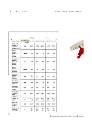 Betonroppantók Globram RM515