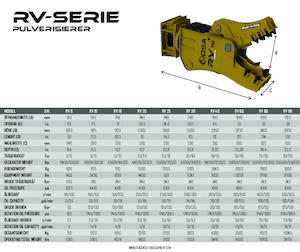 Betonroppantók OSA Demolition Equipment RV 80 