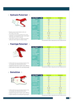 Betonroppantók Komac TRIS22P 