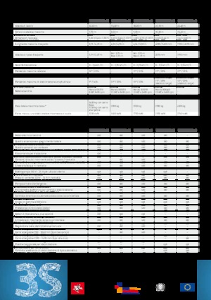 Lánctalpas töretőgémes munkaállványok Kato Imer Lem 3300 PLUS