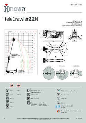 Lánctalpas töretőgémes munkaállványok Hinowa TeleCrawler 22N