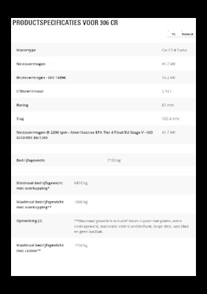 Lánctalpas kotrók Caterpillar 306 CR