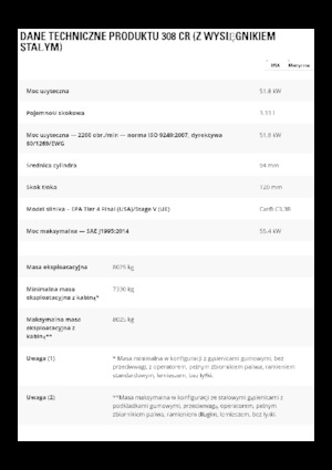 Lánctalpas kotrók Caterpillar 308 CR