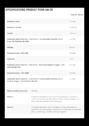 Lánctalpas kotrók Caterpillar 308CR