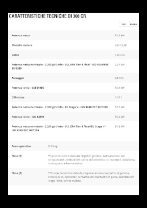 Lánctalpas kotrók Caterpillar 308CR