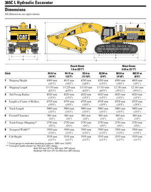 Lánctalpas kotrók Caterpillar 365 C