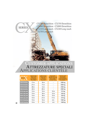 Lánctalpas kotrók Case CX 330 NLC