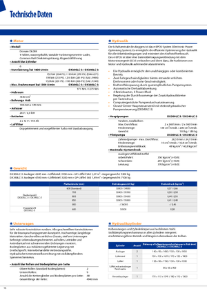 Elektromos lánctalpas kotrók Doosan DX 300 N LC