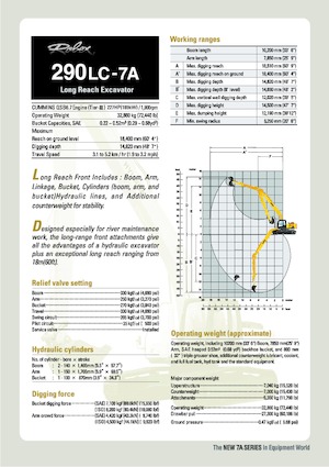 Lánctalpas kotrók Hyundai R 290 LC 7A