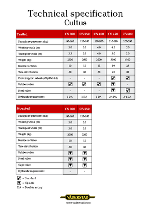 Kultivátorok Väderstad Cultus 300