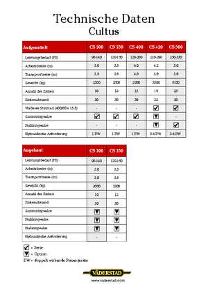 Kultivátorok Väderstad Cultus 300