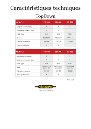 Kultivátorok Väderstad TopDown 300