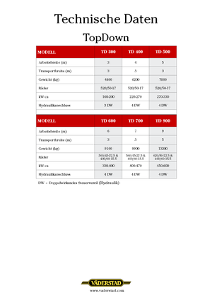 Kultivátorok Väderstad TopDown 300