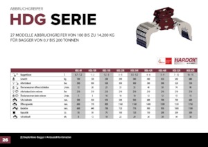 Bontási válogató megfogók Hydra Ram HDG-1500R 