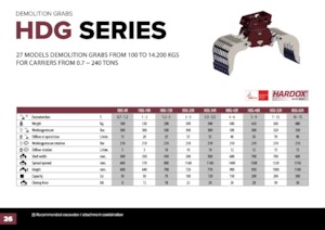 Bontási válogató megfogók Hydra Ram HDG-1500R 