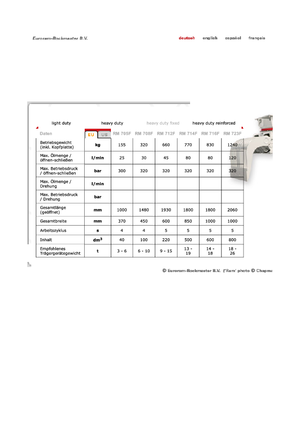 Bontási válogató megfogók Globram RM 714 F