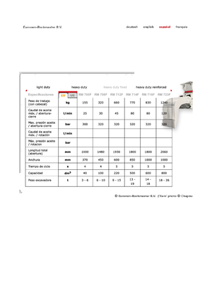 Bontási válogató megfogók Globram RM 714 F