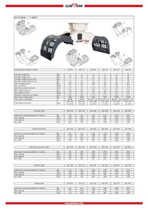 Bontási válogató megfogók Globram RM 739D