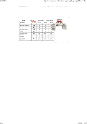 Bontási válogató megfogók Globram RM 729 S