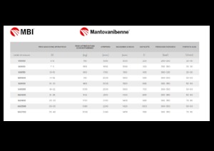 Bontási válogató megfogók MBI SG450