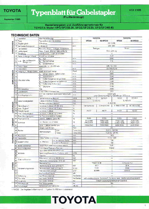 Dízel targoncák Toyota 02-5 FD 33