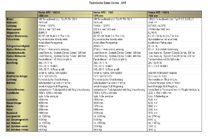 Kommuniális traktorok - elülső felfüggesztéssel Hansa APZ 1003