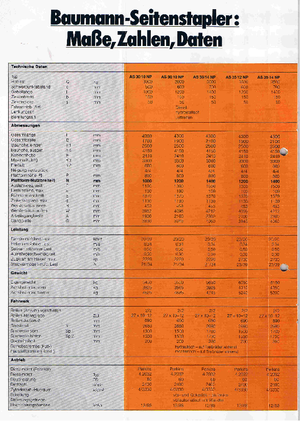 Dízel oldalvillás taroncák Baumann AS 30/14/40 NP