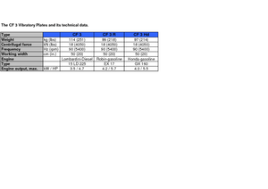 Egyirányú vibrolapok weber mt CF 3