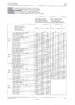 Dízel targoncák OM-Pimespo D 18