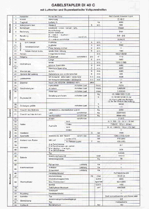 Dízel targoncák OM-Pimespo DI 40 C