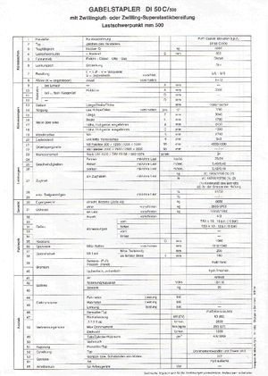 Dízel targoncák OM DI 50 C 500
