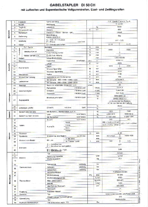 Dízel targoncák OM DI 50 CH