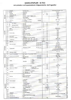 Dízel targoncák OM DI 70 C