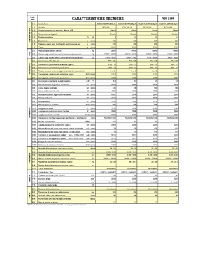 Dízel targoncák Nuova Detas DTA 80